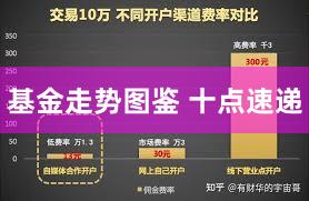 基金走势图鉴 十点速递