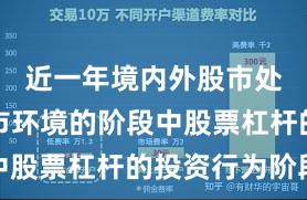 近一年境内外股市处于震荡市环境的阶段中股票杠杆的投资行为阶段